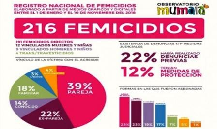 Femicidios2018